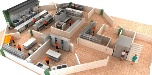 冷菜間不應設置明溝