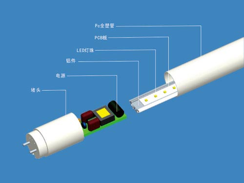 購買led日光管，怎么衡量好壞優劣呢?