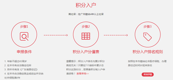 社保入戶(hù)示意圖