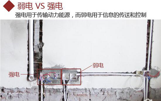 強電弱電區分效果圖