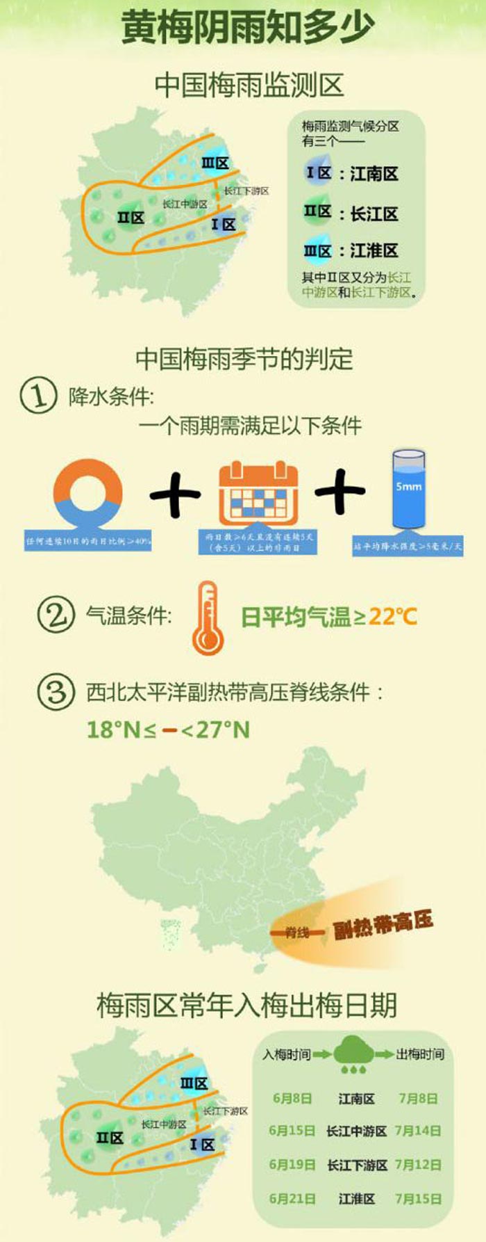 梅雨季節天氣效果圖